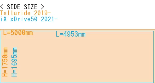 #Telluride 2019- + iX xDrive50 2021-
